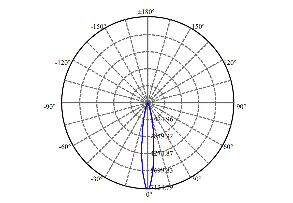 Nata Lighting Company Limited - Aluminium Reflector